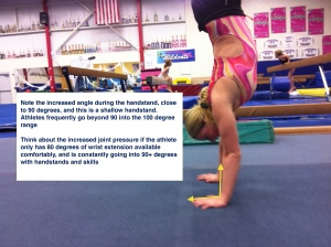 Handstand With Wrist Extension 