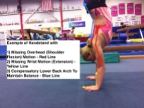Handstand Missing ROM